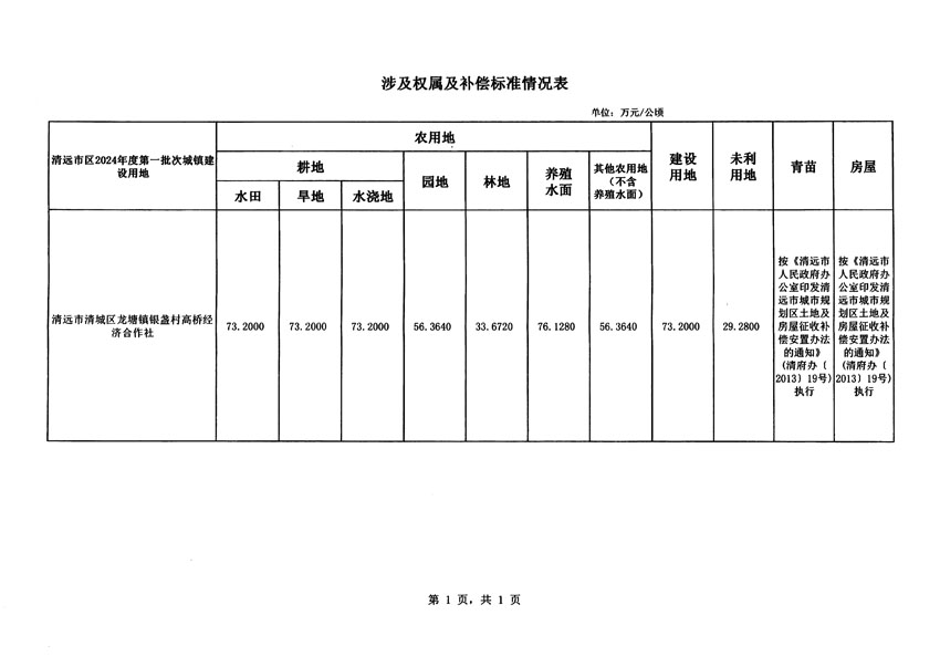 清遠(yuǎn)市區(qū)2024年度第一批次城鎮(zhèn)建設(shè)用地征地補償安置方案公告_頁面_5.jpg