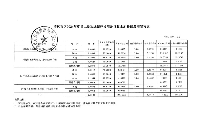 清遠(yuǎn)市區(qū)2024年度第二批次城鎮(zhèn)建設(shè)用地聽證告知書_頁(yè)面_11.jpg