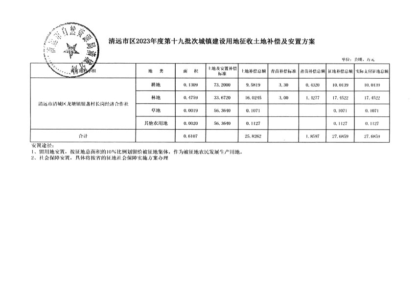 清遠市區(qū)2023年度第十九批次城鎮(zhèn)建設用地聽證告知書_頁面_5.jpg