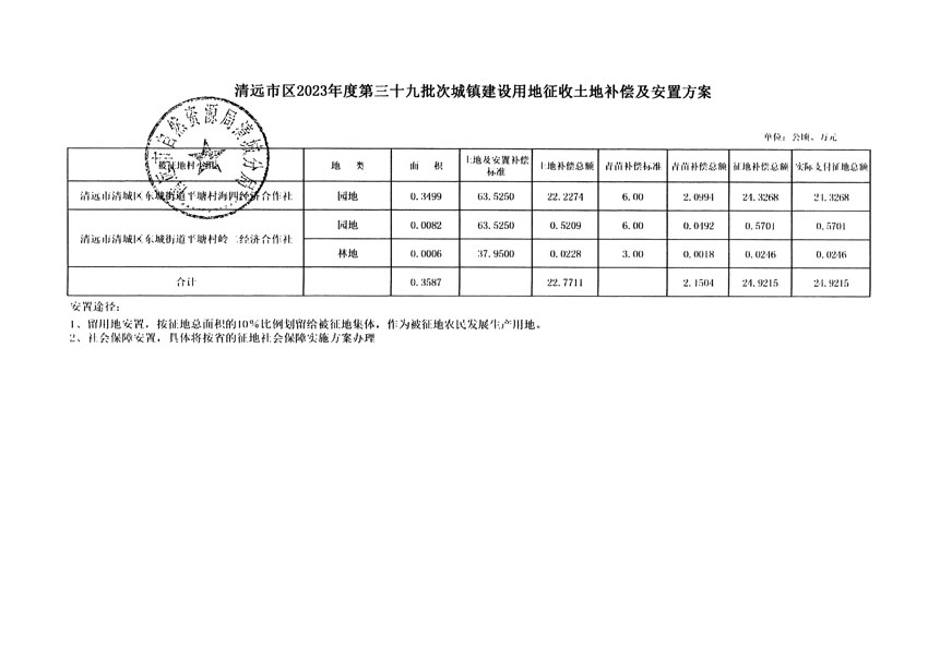 清遠市區(qū)2023年度第三十九批次城鎮(zhèn)建設用地聽證告知書_頁面_6.jpg