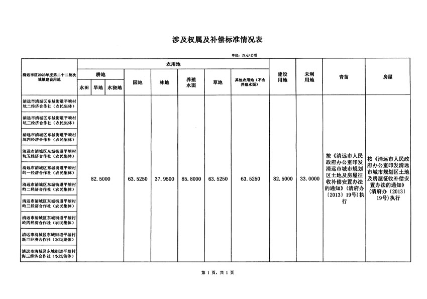 清遠市區(qū)2023年度第二十二批次城鎮(zhèn)建設(shè)用地征地補償安置方案公告_頁面_5.jpg