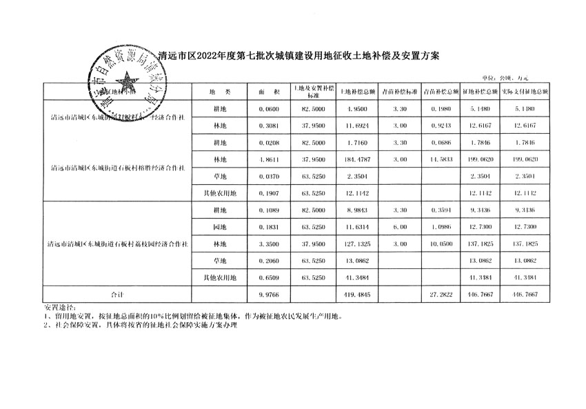 自動(dòng)轉(zhuǎn)存圖片