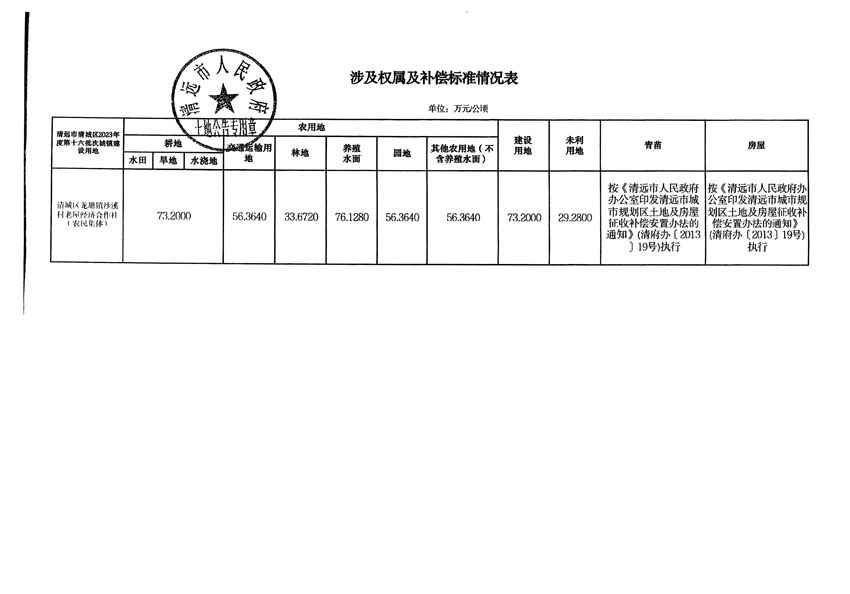 清遠(yuǎn)市清城區(qū)2023年度第十六批次城鎮(zhèn)建設(shè)用地征地補(bǔ)償安置方案公告_頁(yè)面_5.jpg